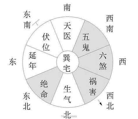 坐西北朝東南2023